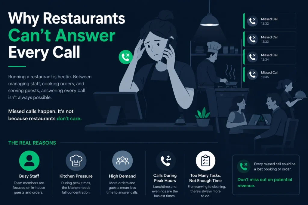 Why Restaurants Can’t Answer Every Call