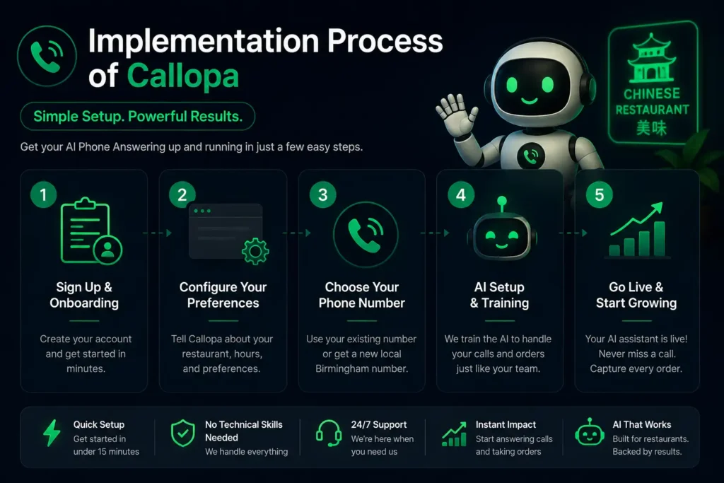 Implementation Process of Callopa (Simple Setup)