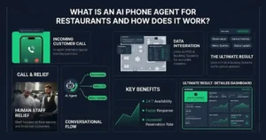 What Is an AI Phone Agent for Restaurants and How Does It Work?