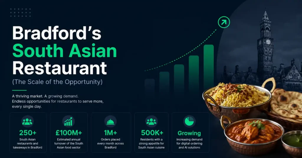 Bradford's South Asian Restaurant